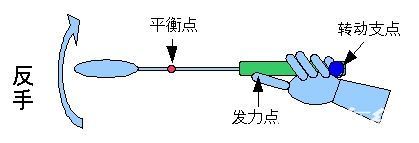 打羽毛球如何发力技巧