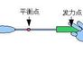 打羽毛球如何发力技巧