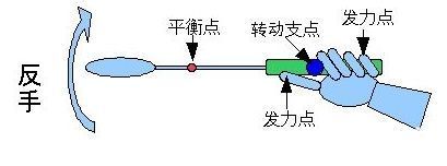 打羽毛球如何发力技巧