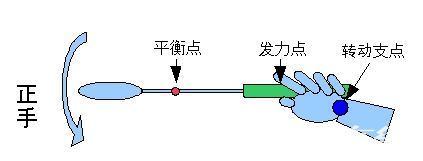 打羽毛球如何发力技巧