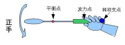 打羽毛球如何发力技巧